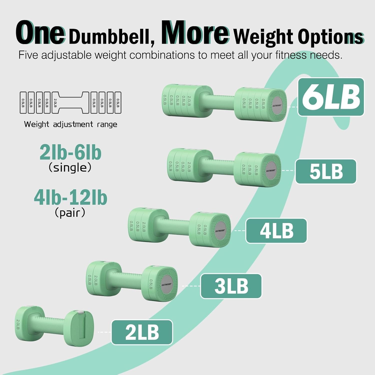 Adjustable Weight Dumbbells Set of 2, 8 in 1 Hand Weights for Women 2Lb/3Lb/4Lb/5Lb/6Lb Dumbbell Weights Set 12 Lbs/Pair Hand Weights for Home Office Gym Workout