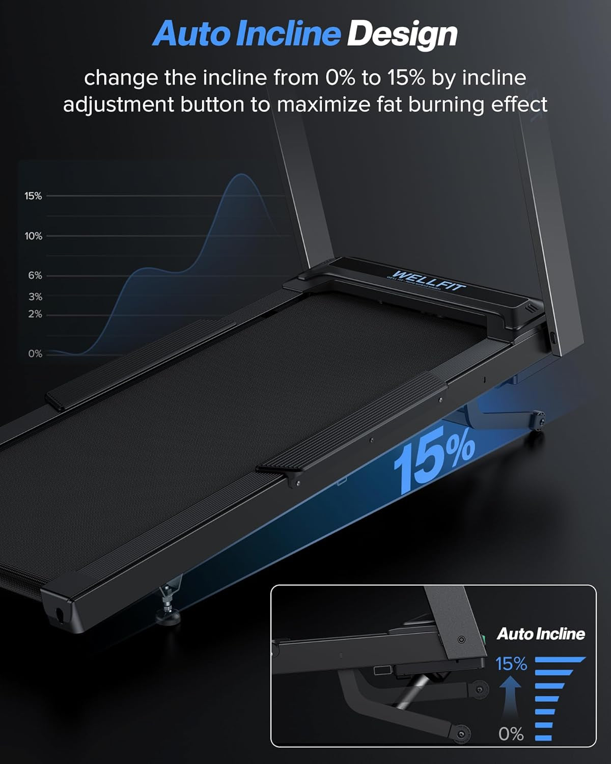 Auto Incline Treadmill, 15% Incline Heavyduty Treadmill with Pulse Sensor, 4.5HP, 10 MPH, 500 Lbs Capacity, 20'' X 55'' Running Area Treadmills with Bluetooth Player & LED Display