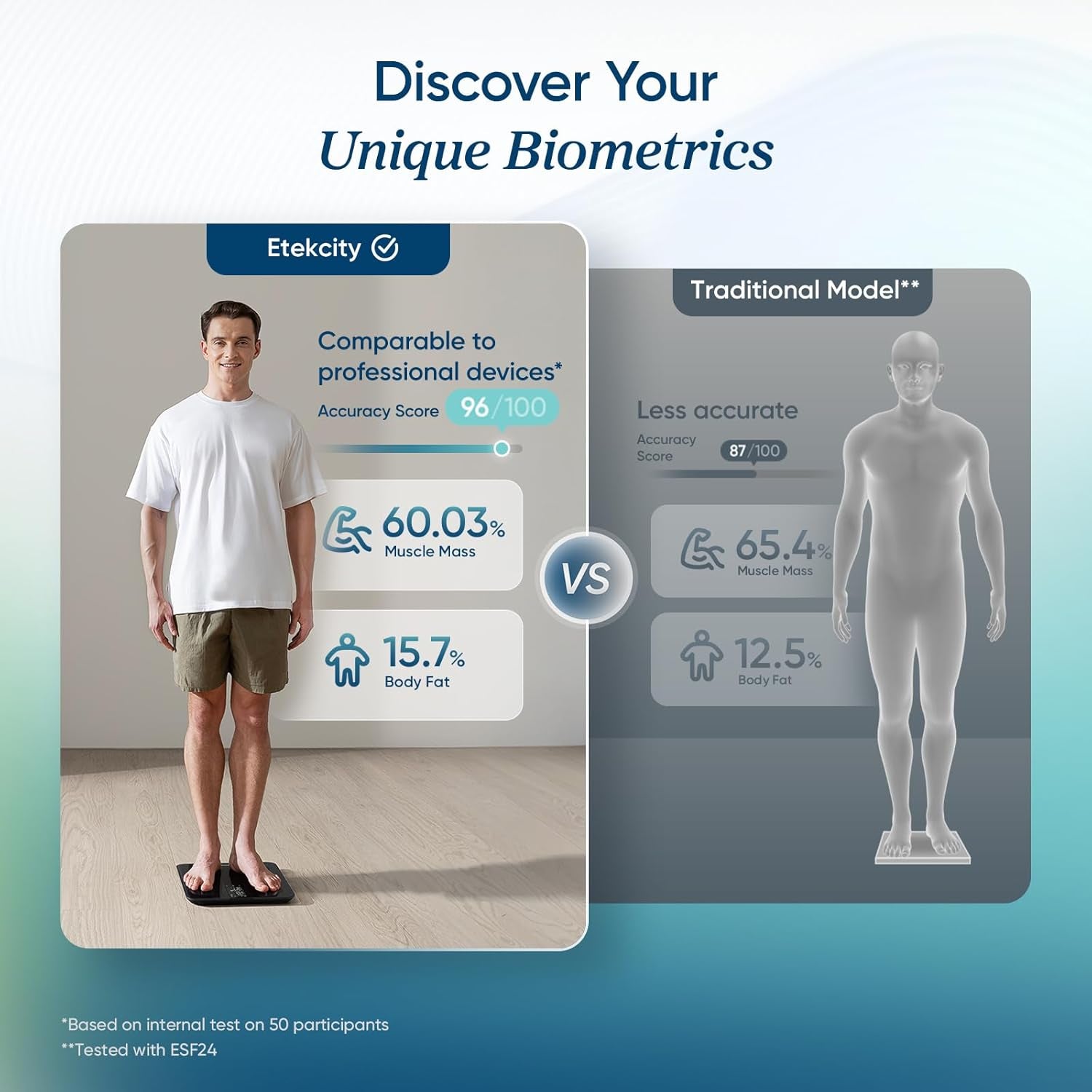 Transform Your Health with Our Upgraded Smart Scale - Accurate Body Weight, BMI, Body Fat & Muscle Mass Measurements with 13 Essential Metrics and Large LCD Display