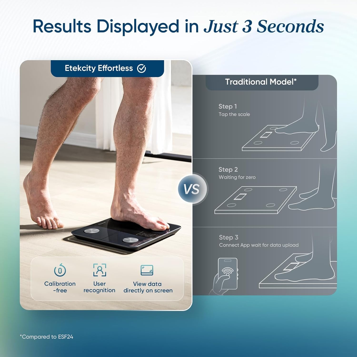 Transform Your Health with Our Upgraded Smart Scale - Accurate Body Weight, BMI, Body Fat & Muscle Mass Measurements with 13 Essential Metrics and Large LCD Display